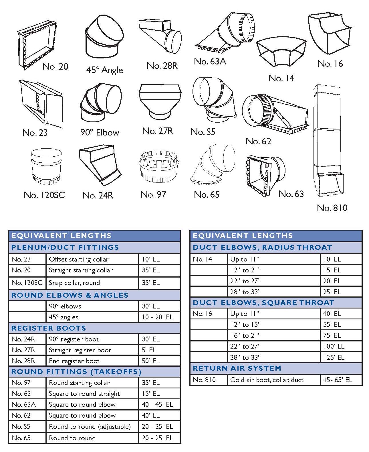 Duct Fitting Equivalent Length Chart